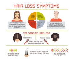 Which is Tougher: Hair Loss in Men or Hair Loss in Women? Part 2