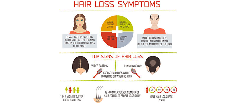Which is Tougher: Hair Loss in Men or Hair Loss in Women? Part 2